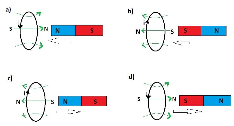 Jak powstaje prąd indukcyjny? Odkryj tajemnice elektromagnetyzmu Jak powstaje prąd indukcyjny? Odkryj tajemnice elektromagnetyzmu