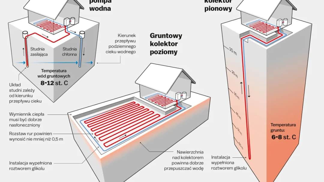Pompa ciepła powietrzna czy gruntowa: porównanie na forum