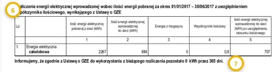Zasady rozliczania fotowoltaiki – uniknij błędów i oszczędź na rachunkach