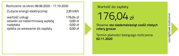 Opłata za prąd co miesiąc - ile zapłacisz i jak się rozliczać?