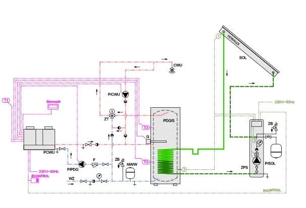 Jakie przyłącze do pompy ciepła: najważniejsze parametry i wytyczne