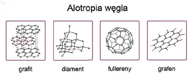 Grafit przewodzi prąd: Tajemnice struktury atomowej ujawnione