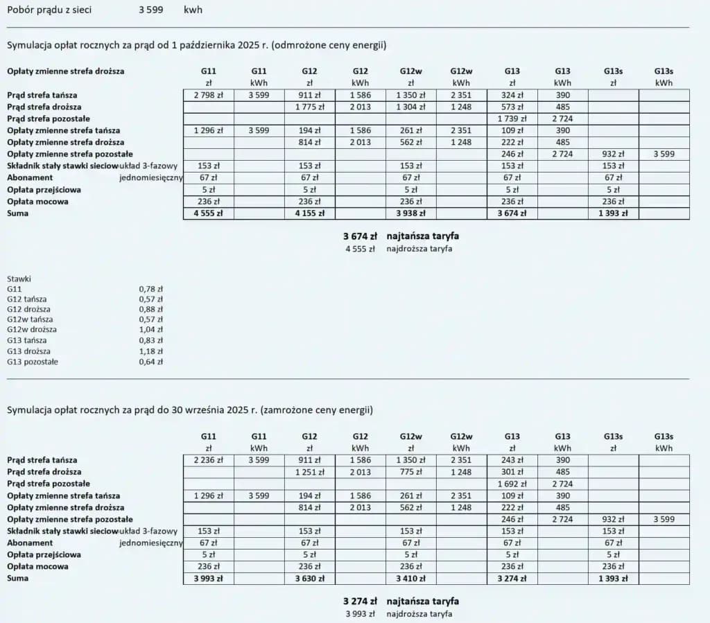 Aktualne stawki za 1 kWh z fotowoltaiki: Ile płaci Tauron prosumentom?