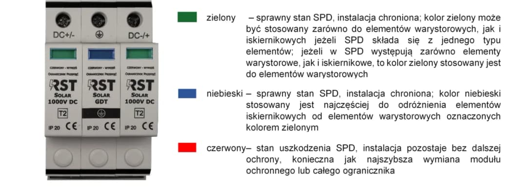 Jak dobrać ogranicznik przepięć do fotowoltaiki - kompleksowy poradnik