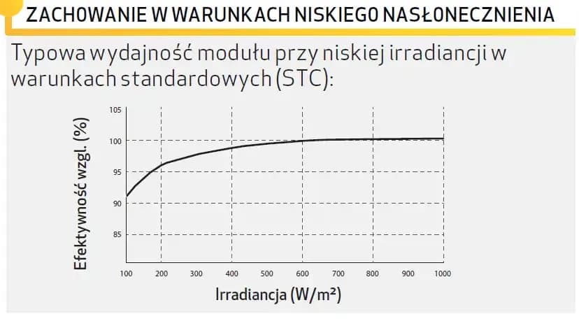Jak dużo prądu produkuje fotowoltaika zimą i co wpływa na wydajność