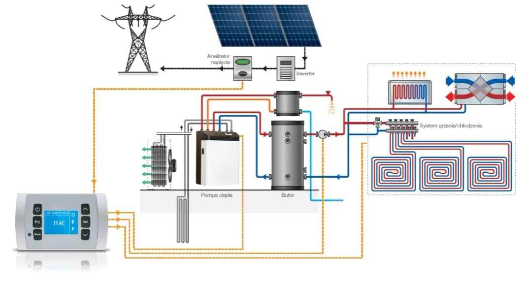 Ile fotowoltaiki do pompy ciepła? Poznaj optymalne rozwiązanie
