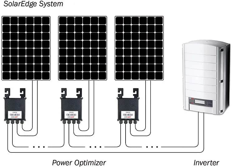Optymalizatory mocy: ceny i korzyści z inwestycji w PV