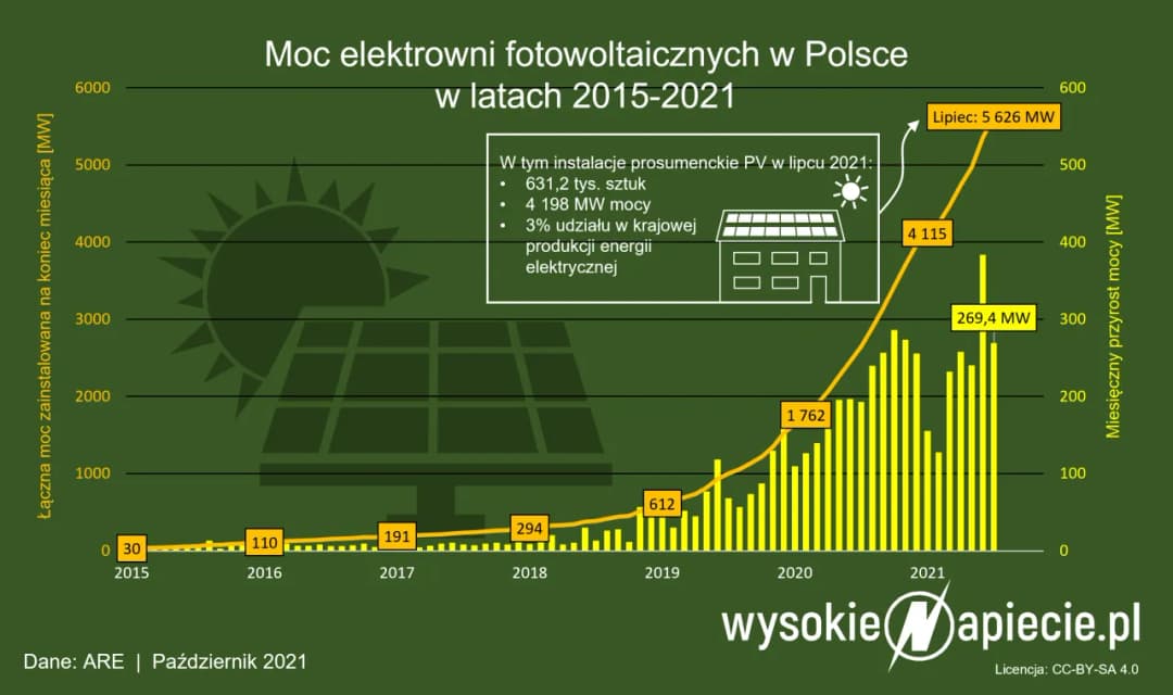 Opłacalność fotowoltaiki: czy inwestycja w panele słoneczne się opłaca?
