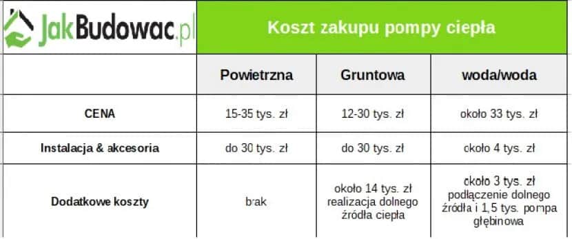 Ile kosztuje założenie pompy ciepła? Poznaj ceny i oszczędności