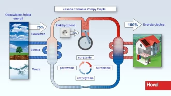 Poznaj zasady automatycznego załączania się pompy ciepła - poradnik eksperta