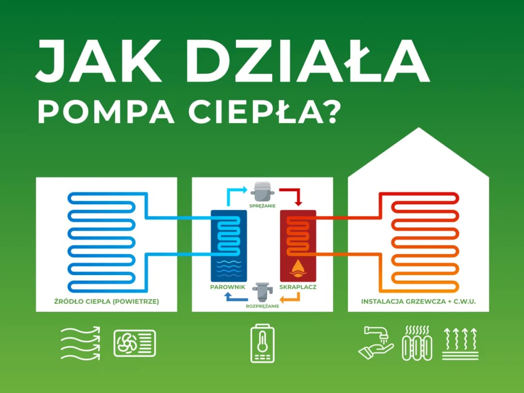 Czym różni się pompa ciepła od ogrzewacza powietrza - poznaj fakty