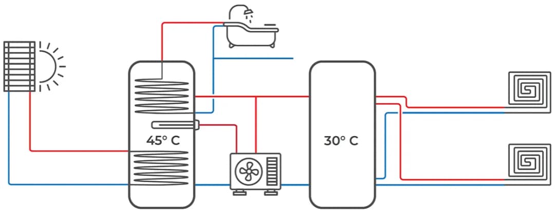 Jak podłączyć bufor do pompy ciepła: krok po kroku