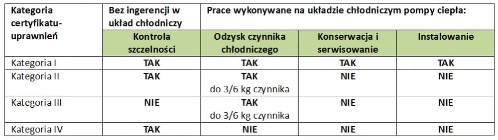 Uprawnienia do montażu pomp ciepła: Kompletny poradnik 2025