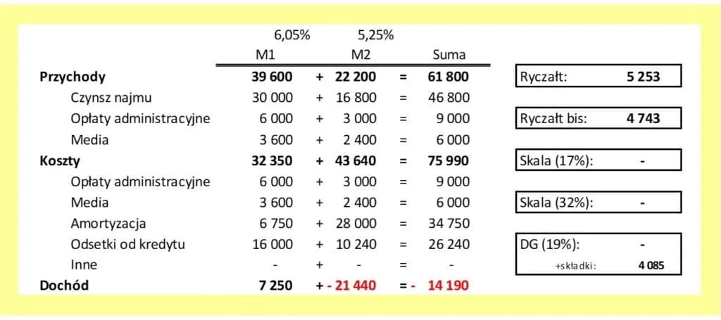 Jak rozliczyć prąd przy wynajmie: 5 skutecznych metod dla najemców