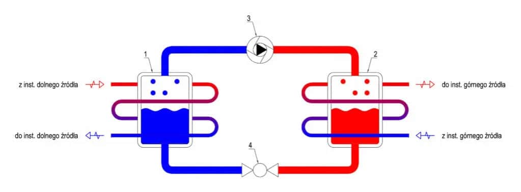 Ciągła praca pompy ciepła: czy to normalne czy sygnał awarii systemu