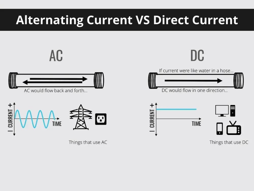Prąd zmienny czy stały? Zobacz, dlaczego AC jest lepszym wyborem