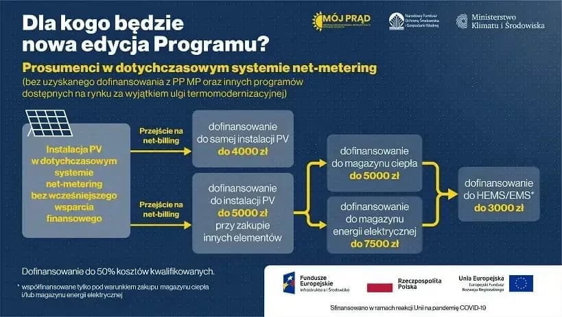 Gdzie w PIT wpisać dofinansowanie do fotowoltaiki, aby uniknąć błędów?