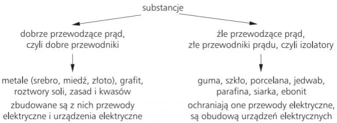 Czy szkło przewodzi prąd? Zaskakujące fakty o jego właściwościach elektrycznych
