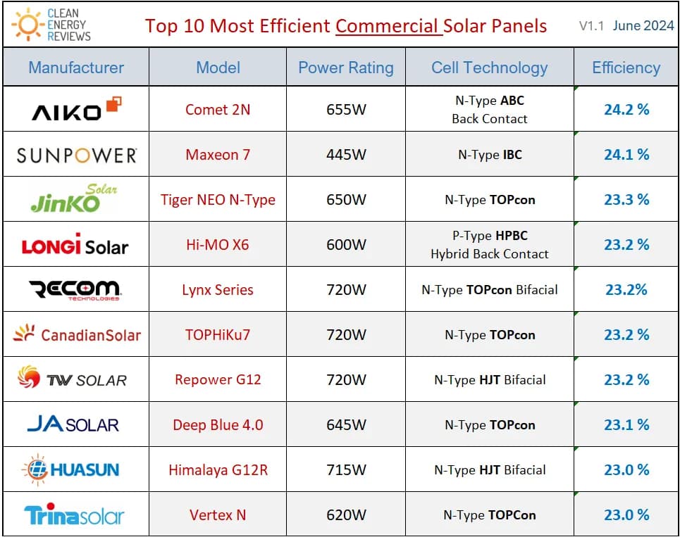 Ranking inwerterów PV: Wybierz najlepszy falownik do instalacji
