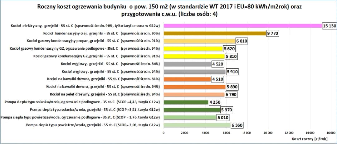 Czy pompy ciepła stanieją? Trendy cenowe i prognozy rynkowe