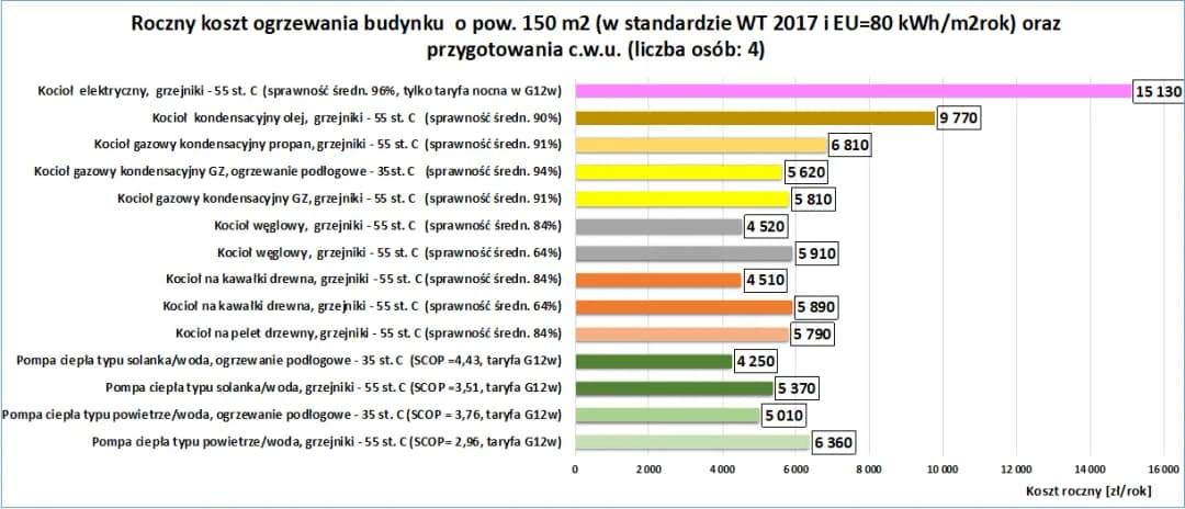 Czy pompy ciepła stanieją? Trendy cenowe i prognozy rynkowe