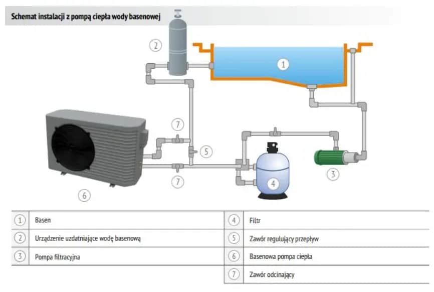 Prawidłowe podłączenie pompy ciepła do basenu: kompletna instrukcja montażu