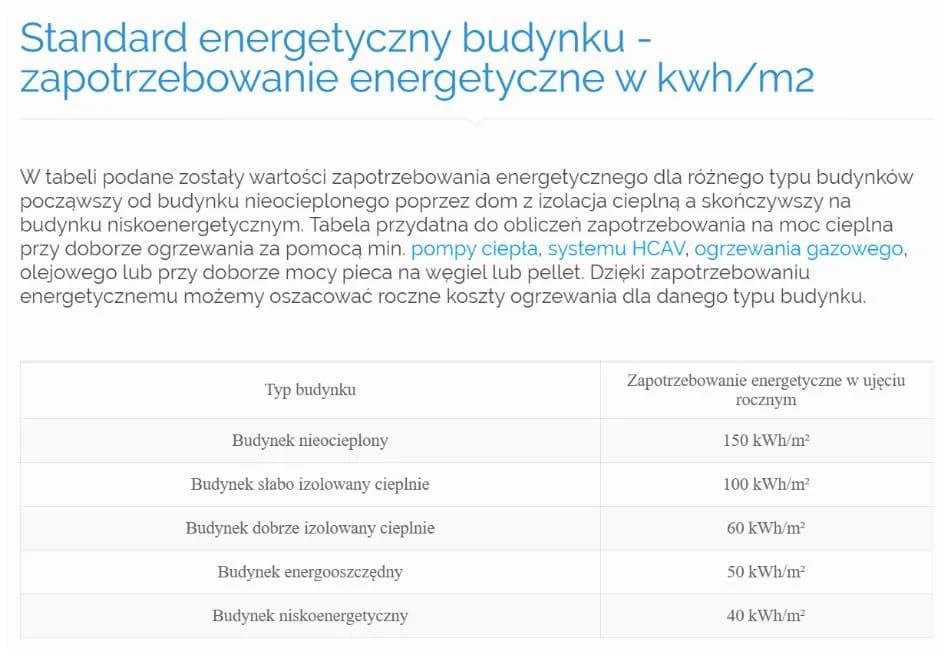 Jak obliczyć kWh/m2/rok: Prosty sposób na ocenę zużycia prądu